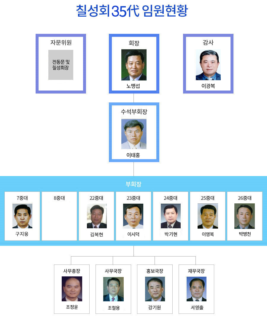 35대임원진현황