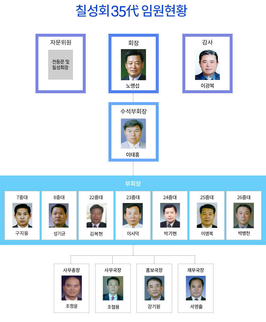 35대임원진현황